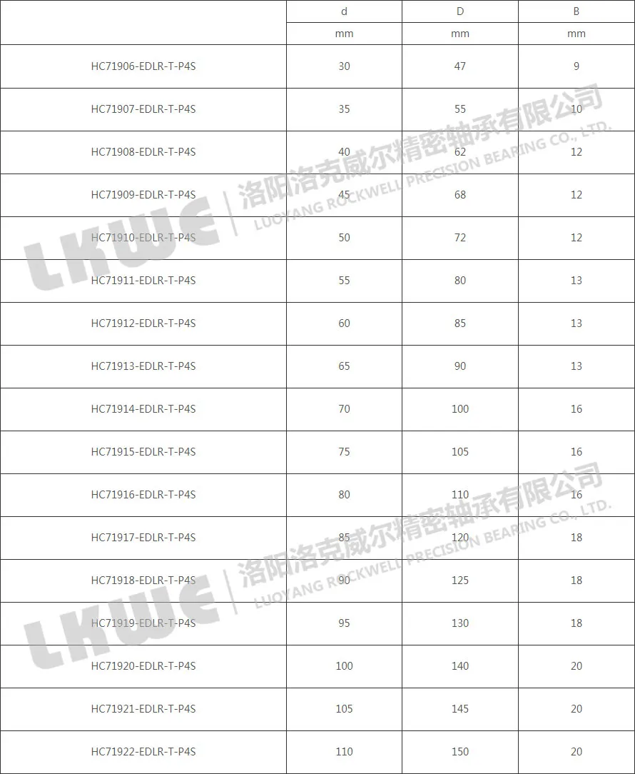 HC719高速主軸軸承型號(hào)參數(shù)表