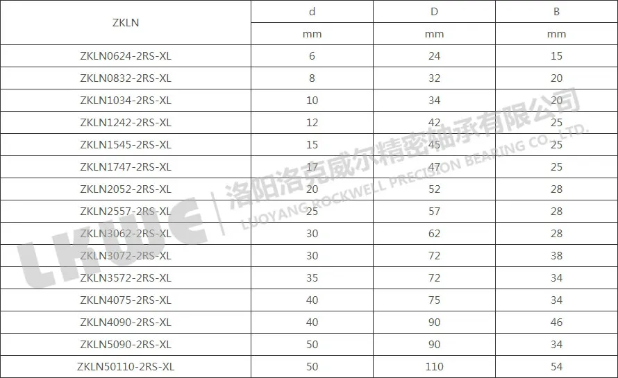 ZKLN系列絲杠軸承型號(hào)參數(shù)表