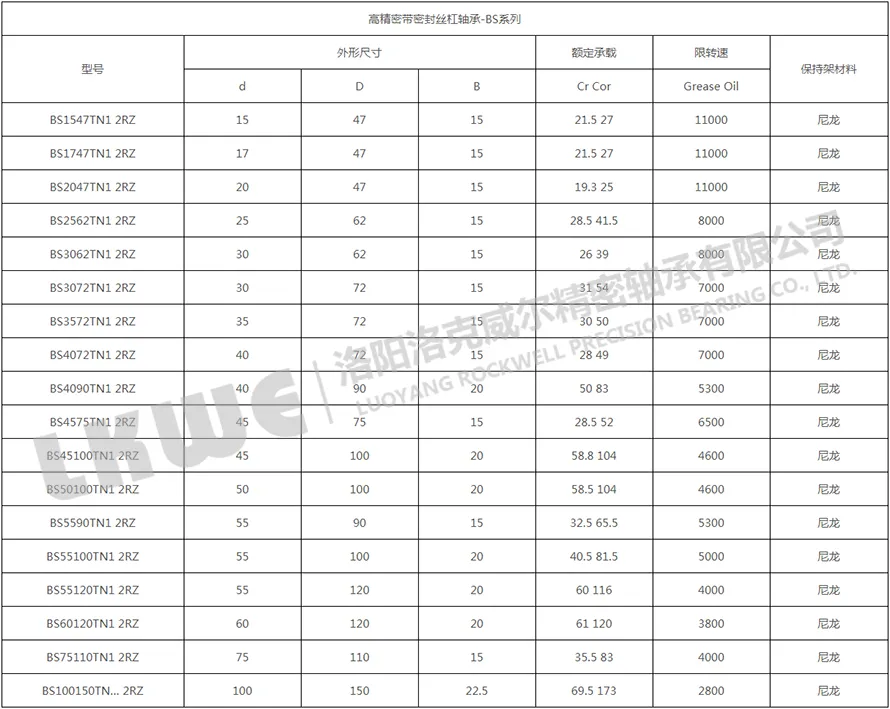 BS帶密封系列絲杠軸承型號(hào)參數(shù)圖