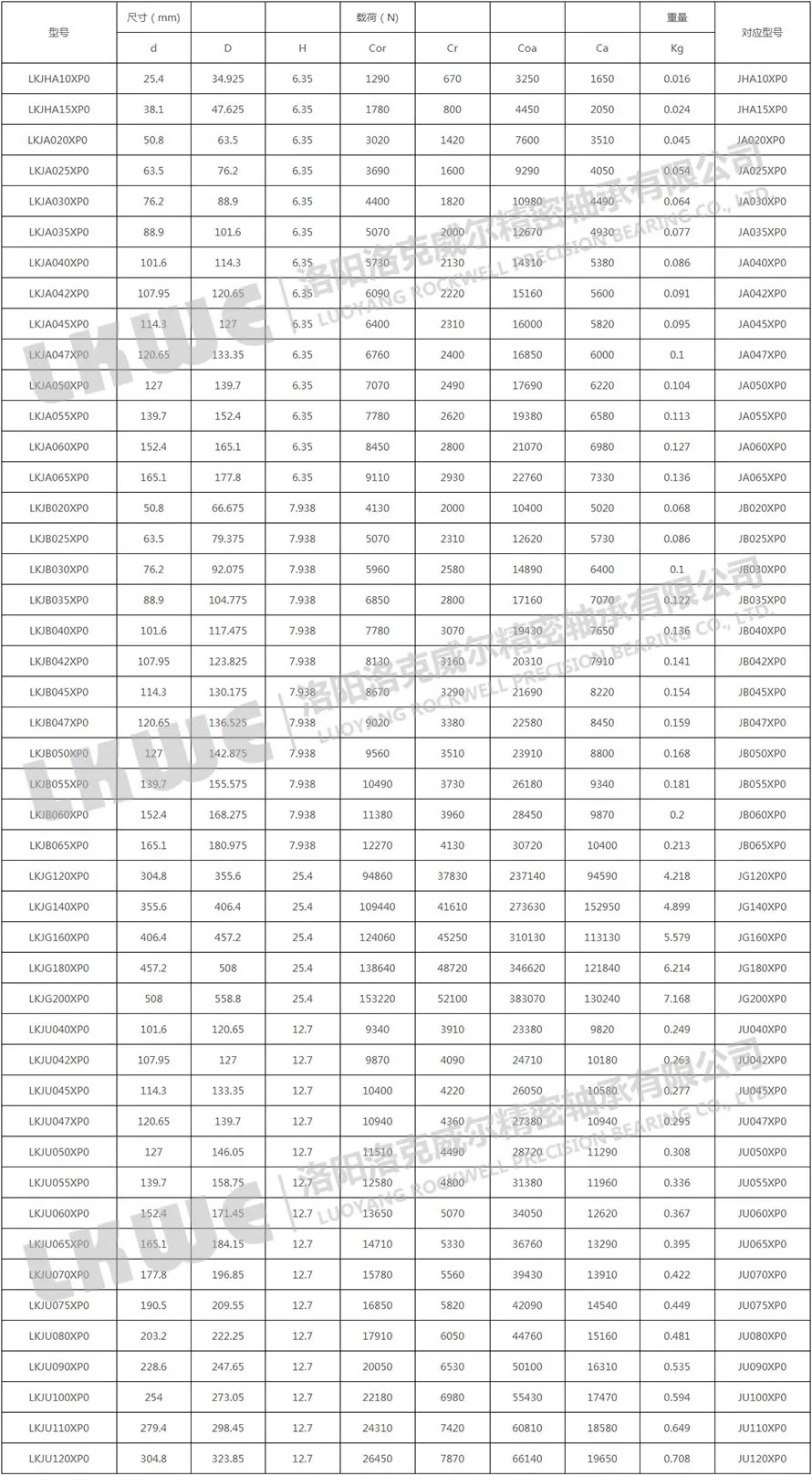 密封薄壁軸承X型參數(shù)型號(hào)表