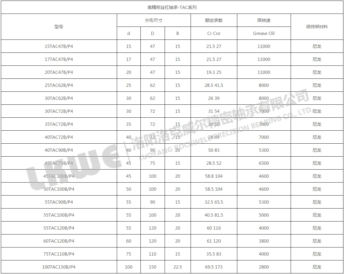 TAC系列滾珠絲杠軸承